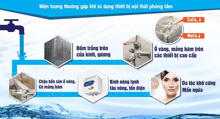 Một số vấn đề gặp phải khi sử dụng thiết bị vệ sinh một thời gian dài trong phòng tắm