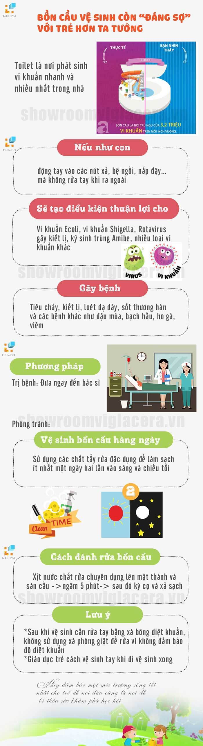 Bồn cầu vệ sinh còn “đáng sợ” với trẻ hơn ta tưởng