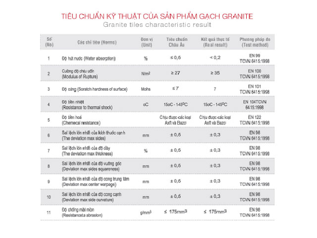 Tiêu chuẩn chất lượng của gạch granite Viglacera