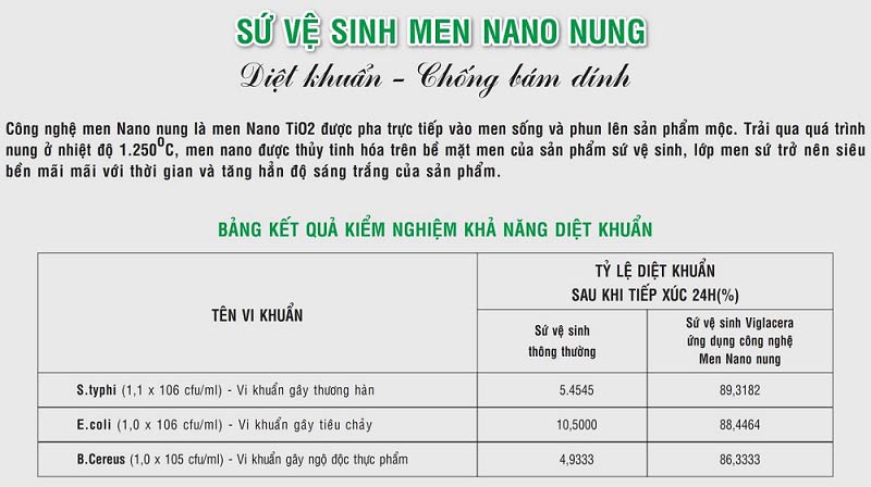 Bảng xét nghiệm tính năng diệt khuẩn của men Nano Tio2