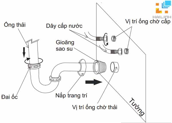 Lắp đặt ống nước đúng vị trí