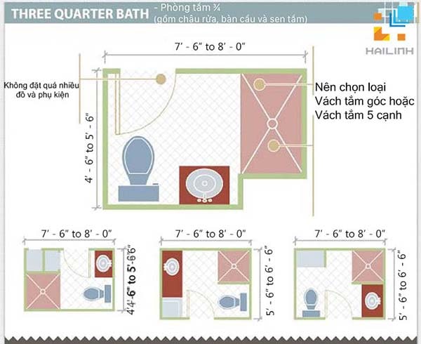 Lắp đặt thiết bị cho diện tích vừa