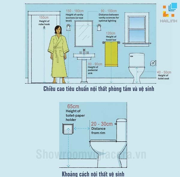 Lắp đặt tổng thể không gian