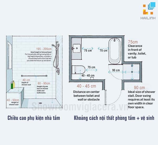 Bố cục lắp đặt phòng tắm và nhà vệ sinh