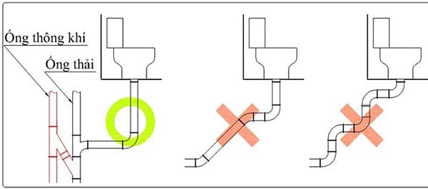 Quá nhiều khớp nối trong hệ thống thải