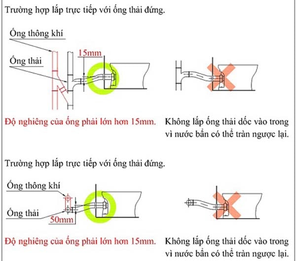 Khi lắp đặt bồn cầu phải có ống thông hơi