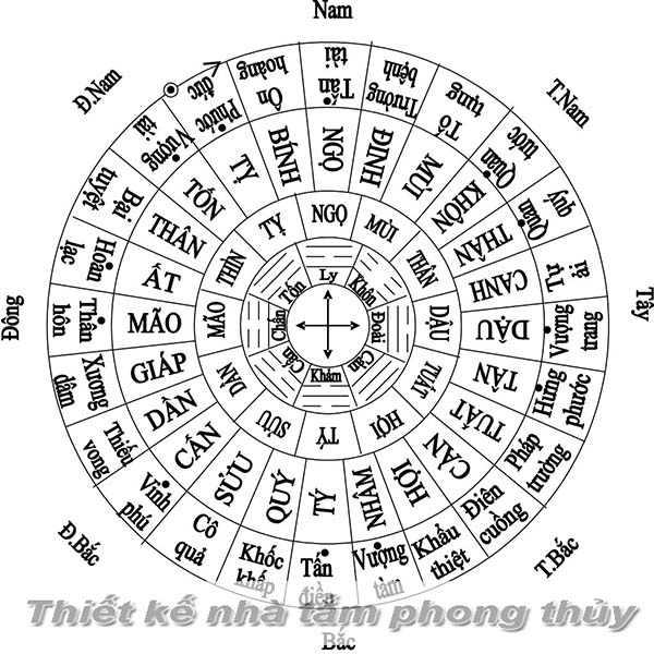 Chọn hướng nhà tắm