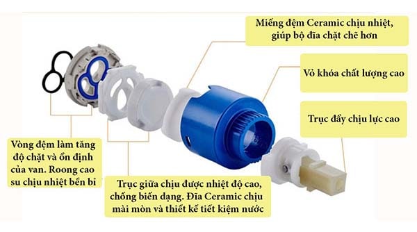 Cấu tạo của lõi sen tắm