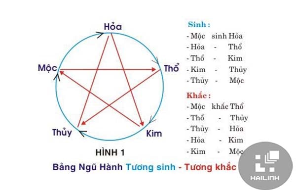 Quy tắc chọn màu gạch lát nền nhà theo phong thủy
